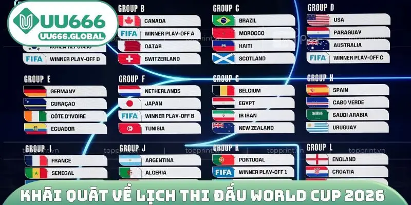 Khái quát về lịch thi đấu World Cup 2026