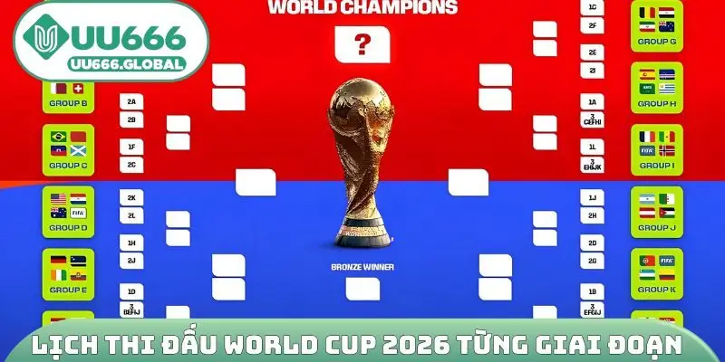 Lịch thi đấu World Cup 2026 Từng Giai Đoạn